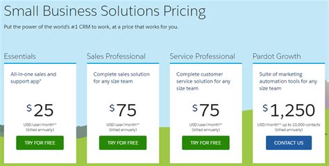 netsuite pricing model
